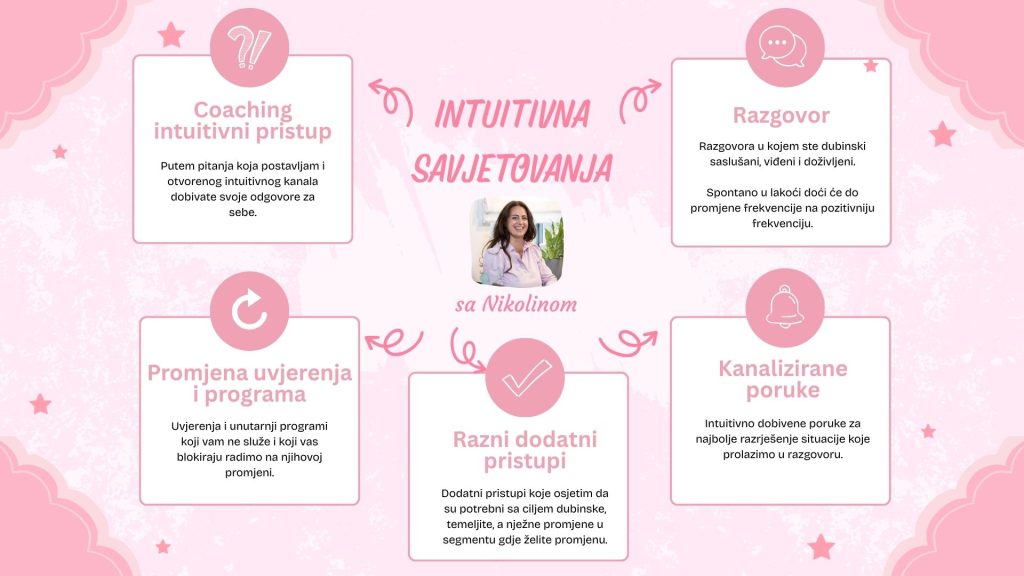 Intuitivna savjetovanja