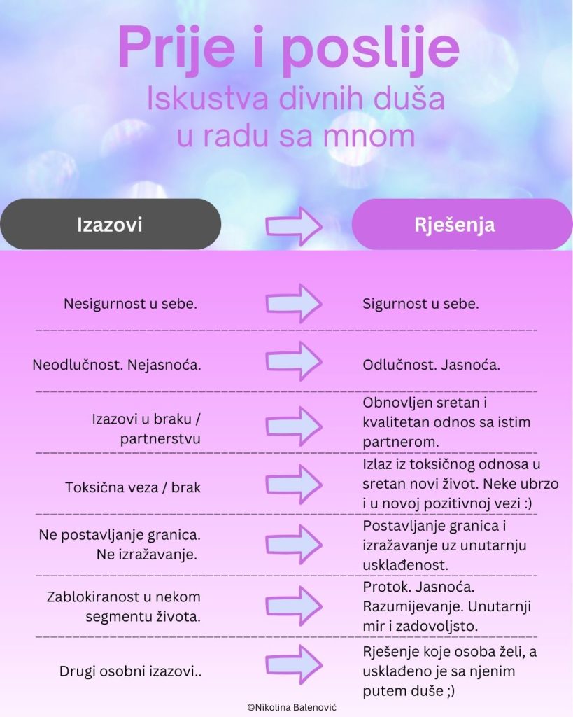 Intuitivna savjetovanja